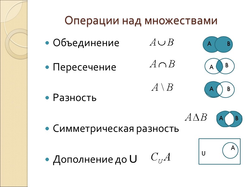 Операции над множествами Объединение      Пересечение   Разность 